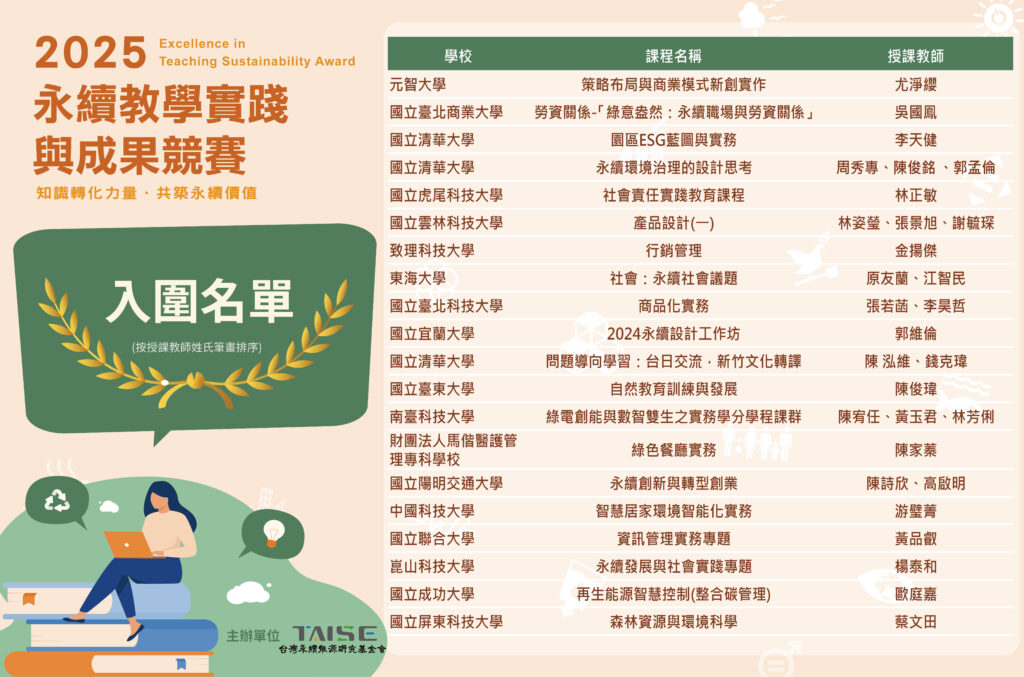 2025永續教學實踐與成果競賽活動 入圍公告