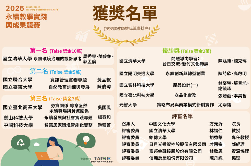 2025永續教學實踐與成果競賽活動-決選榜單